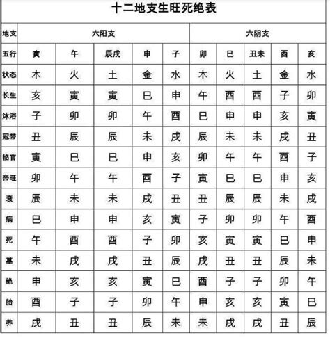 奇門遁甲 入墓|奇門遁甲——入墓含義詳解